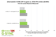 igfl-vs-rtss_Vsync-off.png