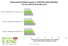 gsync_ vs_ igfl_ vs_ rtss.png