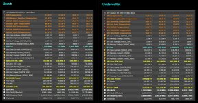 SotTR Bench Stock vs. UV (HWinfo).jpg