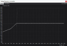 afterburner-voltage-kurve.jpg