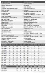 ADATA XPG Spectrix D50 AX4U413338G19J-DT50 (S8B, Discord, Frankensteins).png