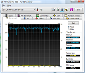 HDTune_Benchmark_STT_FTM64GX25H UD64 @ ICH7R @AHCI.png