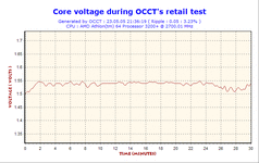 2005-05-23-21h36-VoltCore.gif