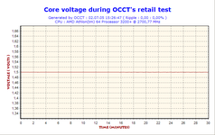 2005-07-02-15h26-VoltCore.png