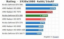 7970 vs 580.jpg