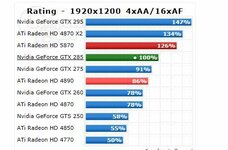 HD 5870 vs GTX 285.jpg