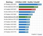 5870 vs gtx285 nachher.jpg