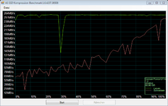 as-compr-bench Corsair Force GT 17.01.2012 20-06-23.png