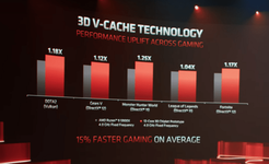 AMD V-Cache.png