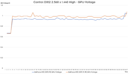 GeForceRTX3070Ti-GPU-Voltage.png