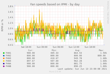 ipmi_fans-day.png