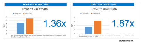 Sammelthread] - DDR5 Info- & Laberthread 2023 | Hardwareluxx