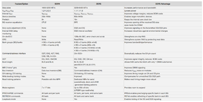 Micron DDR5 Table.png