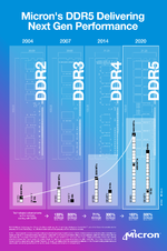 ddr5_micron_infographic.png