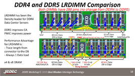 JEDEC_DDR5_RDIMM_12.png