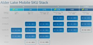 Intel Alder Lake Mobile Lineup.jpg