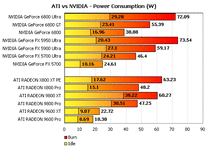 ati_vs_nvidia.gif