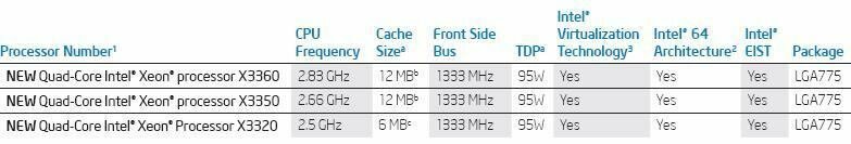 45nm Xeon.JPG