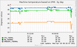 ipmi_temp-day.png