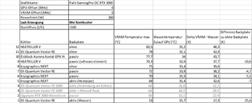 Kombustor Vergleich VRAM-Deltas Tabelle (2) klein.png