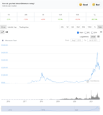 Screenshot 2021-07-08 at 19-40-00 Ethereum price, ETH chart, market cap, and info CoinGecko.png