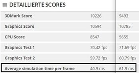 avg simulationtime.JPG