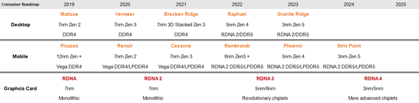 AMD-Consumer-CPU-GPU-Roadmap-2019-2025.png