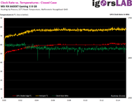 6600xt_Clock-Rate-Temperatures.png