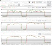 Leistungsaufnahme 21.8.1 vs 21.9.1.png