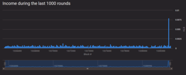 Screenshot_2021-09-23 Payouts - Ethermine.png