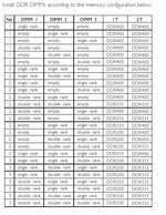 DIMM Config.JPG