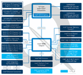 Intel-Z690-Block-Diagram2.png