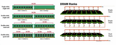 Singe vs Dual Rank RAM.jpg