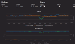 Screenshot_2021-10-19 Dashboard - Ethermine.png