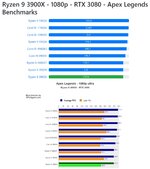 APEX Legends Benchmark Ryzen 9 3900X.jpg