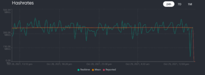 Screenshot 2021-10-29 at 12-16-22 Hiveon Pool – Most profitable and efficient mining pool.png