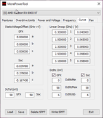 ASRock RX 6900 XT OC Formula Performance 5.png