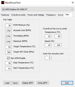 ASUS ROG Strix LC RX 6900 XT Top6.png