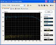 HDTune_Benchmark_NVIDIA  STRIPE   558.94G.png