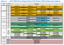 Intel 600 Series PHC Fleixble IO Configurations.png