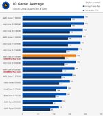 Intel i5 10400F mit RTX 3090.jpg