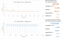 PES-Core-i9-12900K-125W.png