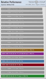 4K Gaming Benchmark.jpg