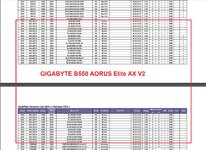 Ram Liste GIGABYTE B550 AORUS Elite AX V2.jpg