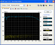 HDTune_Benchmark_NVIDIA  STRIPE   558.94Gohnencq.png