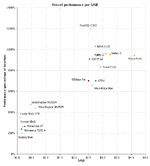 value-overall-plot.gif