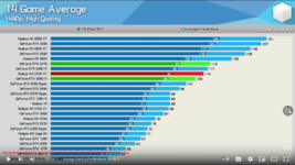 AMD Radeon RX 6700 XT Review, A Worthy 5700 XT Successor .png