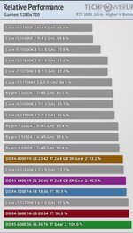 DDR4 vs. DDR5 Ram.jpg