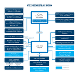 Z490-Blockdiagram.png