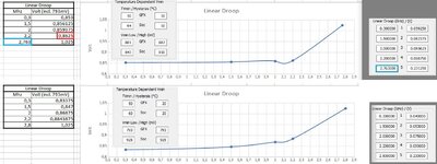 0x_LD5@2763Mhz vs Default.JPG